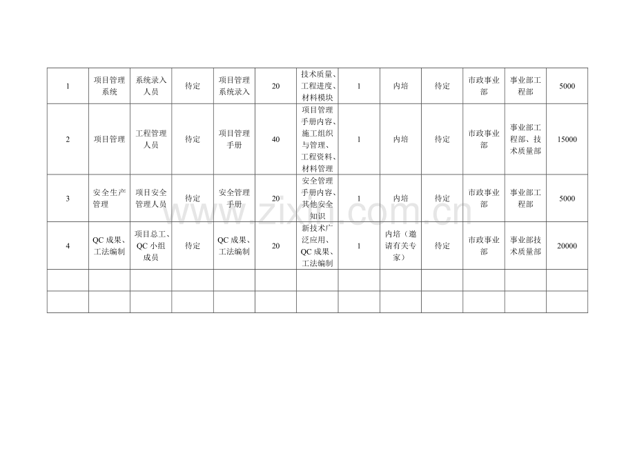 2012年度技术质量部培训计划.doc_第2页