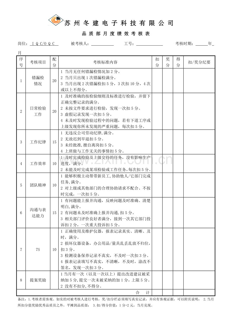 品质部KPI考核表.doc_第1页