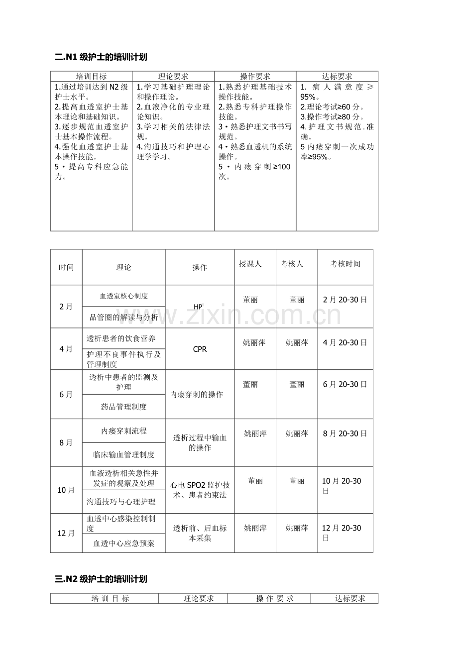 2015年血透室护理人员分层培训计划及科室学习计划.doc_第2页