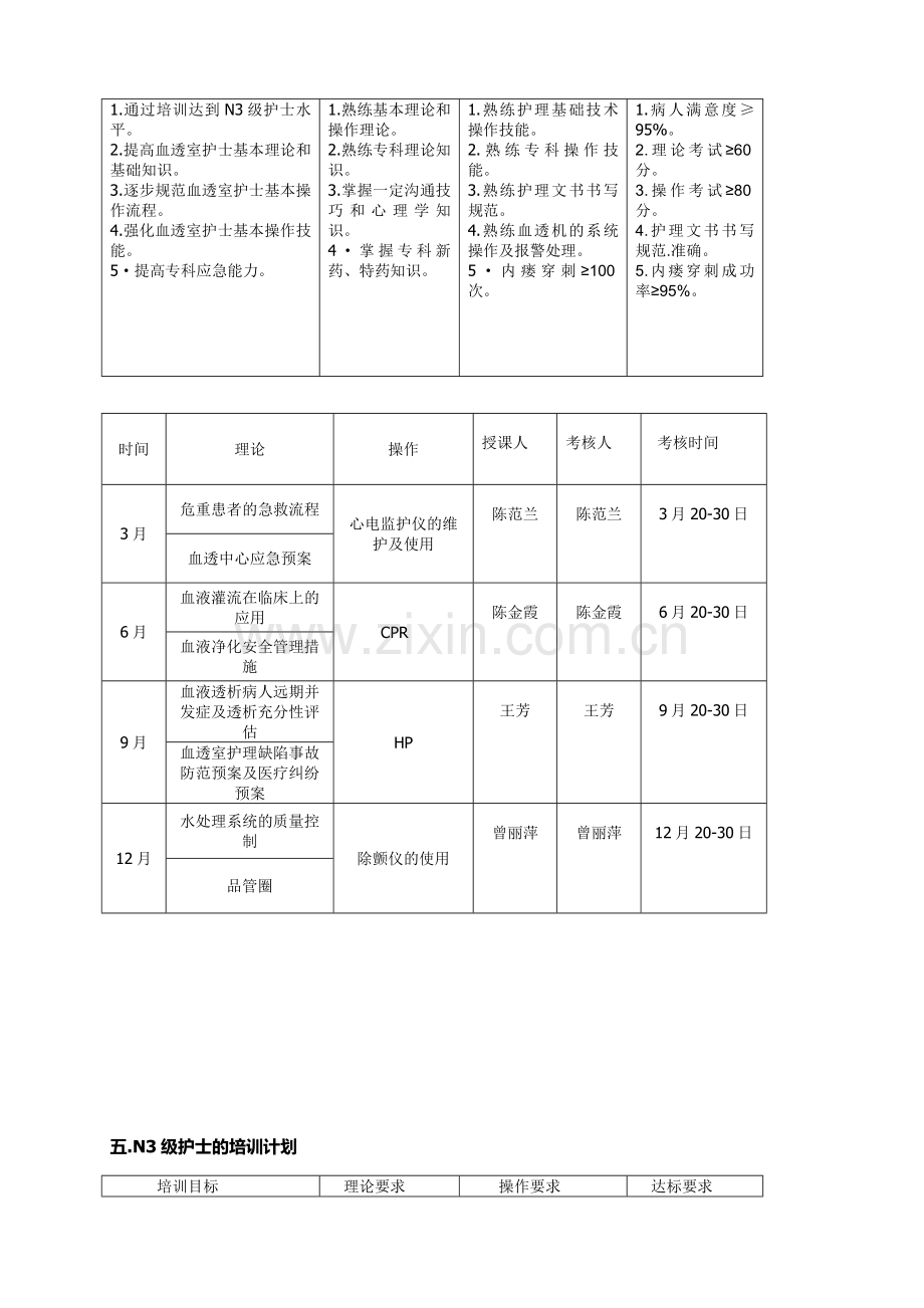 2015年血透室护理人员分层培训计划及科室学习计划.doc_第3页