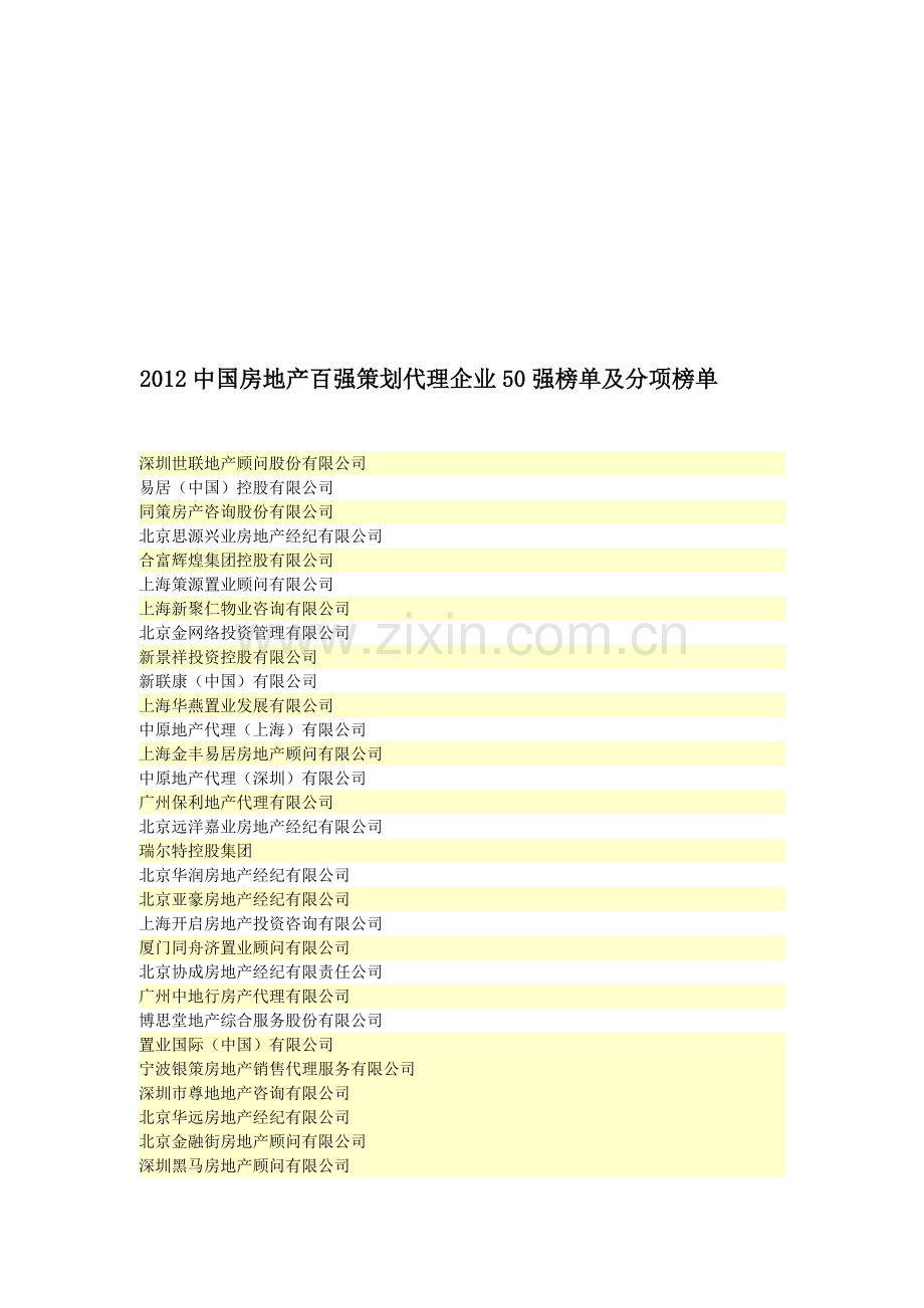 2012中国房地产百强策划代理企业50强榜单及分项榜单.doc_第1页