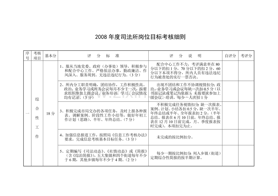 司法所2008年度岗位目标考核细则.doc_第1页