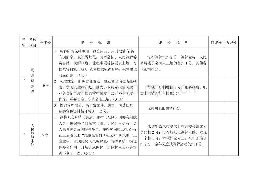 司法所2008年度岗位目标考核细则.doc_第2页