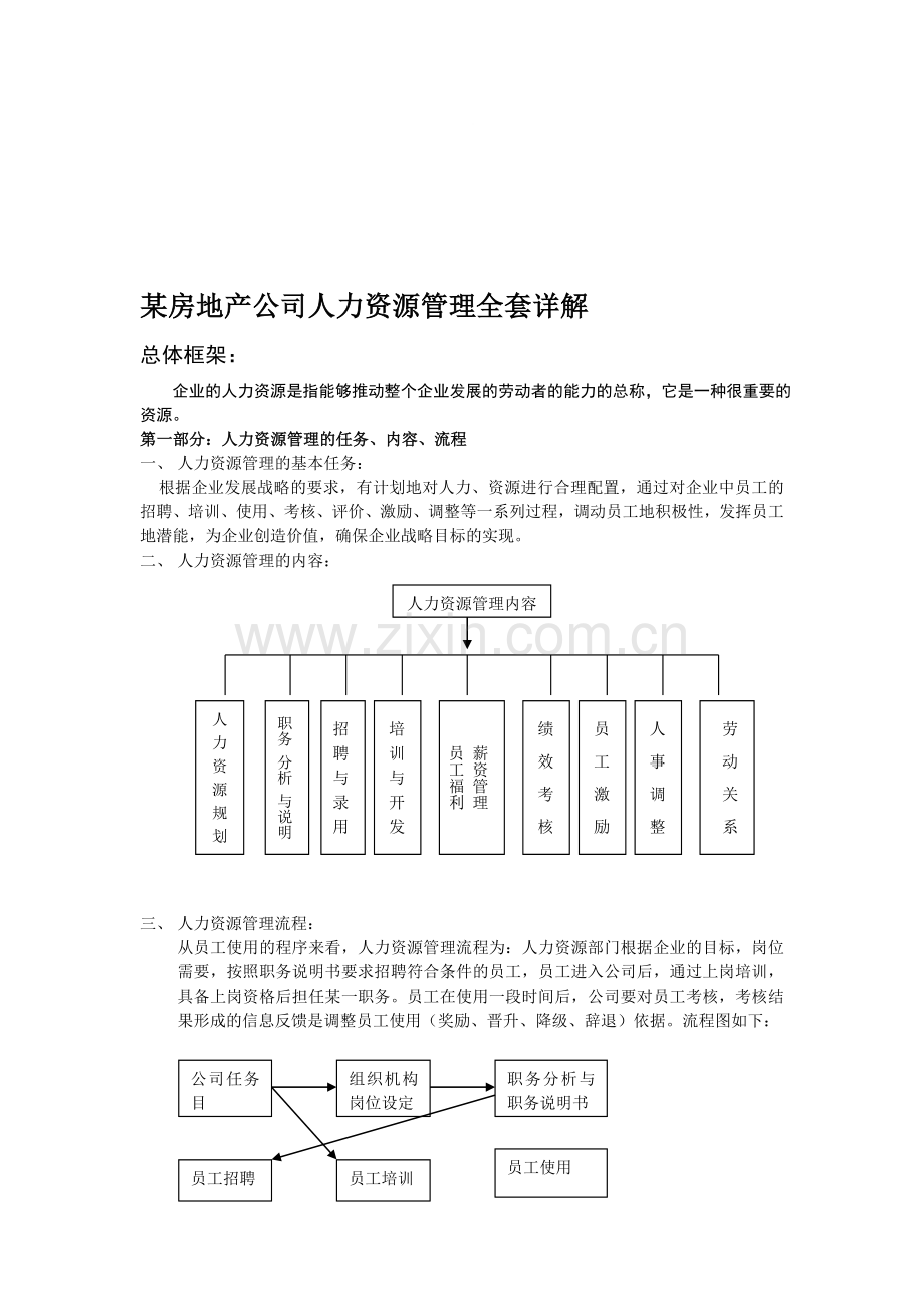 某房地产公司人力资源管理全套详解.doc_第1页