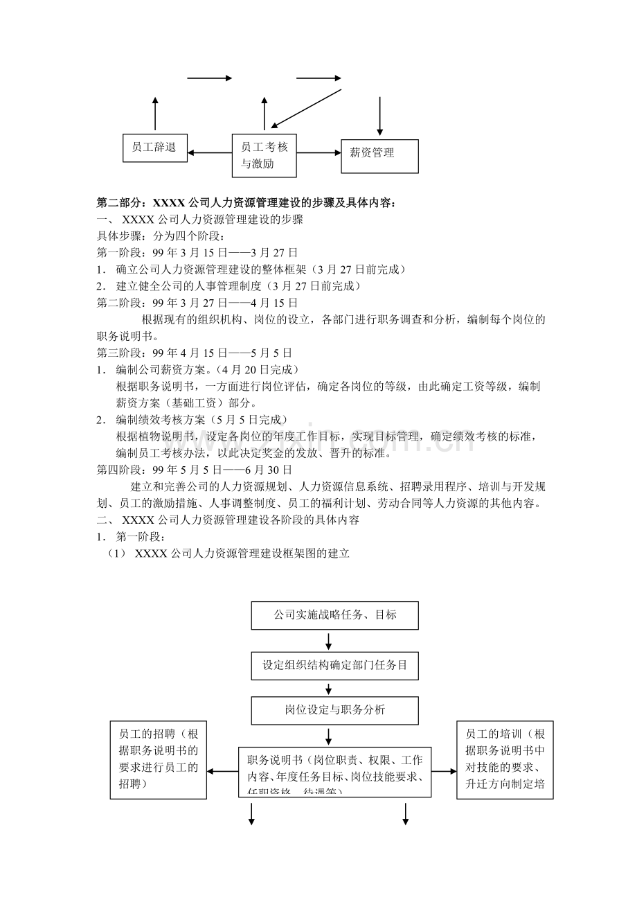 某房地产公司人力资源管理全套详解.doc_第2页