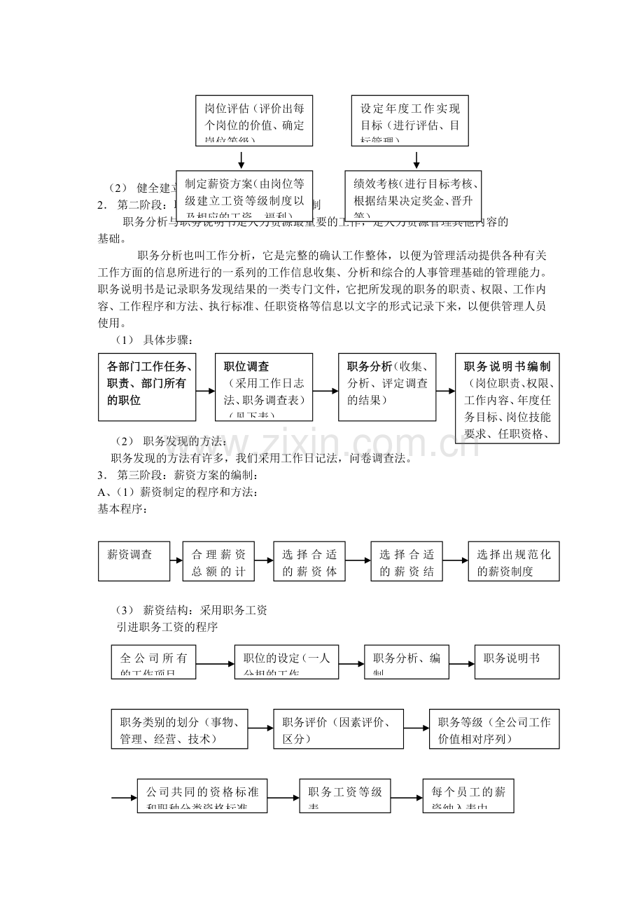 某房地产公司人力资源管理全套详解.doc_第3页