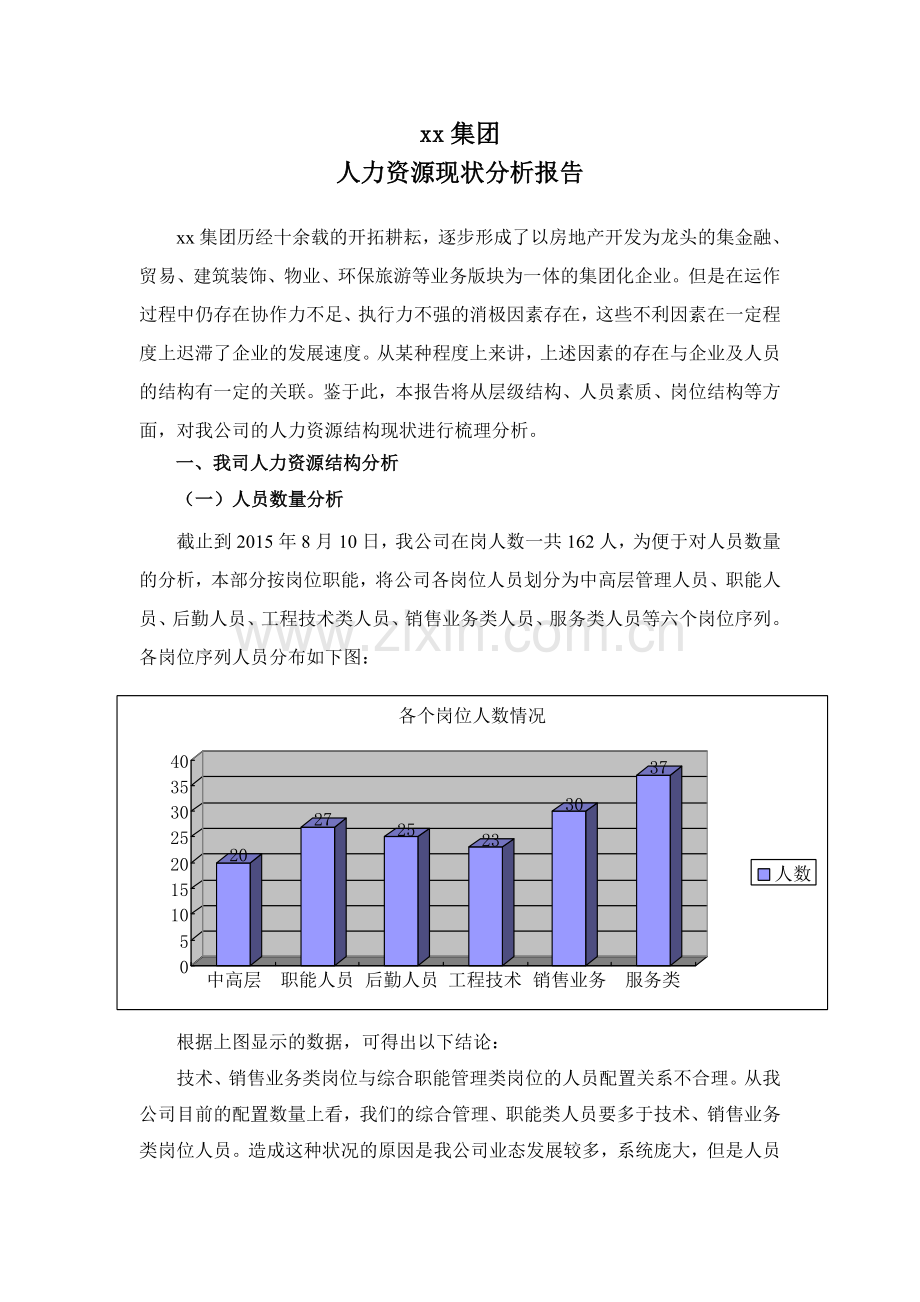 XX集团人力资源现状分析报告.doc_第1页