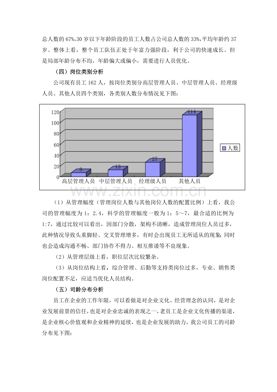 XX集团人力资源现状分析报告.doc_第3页