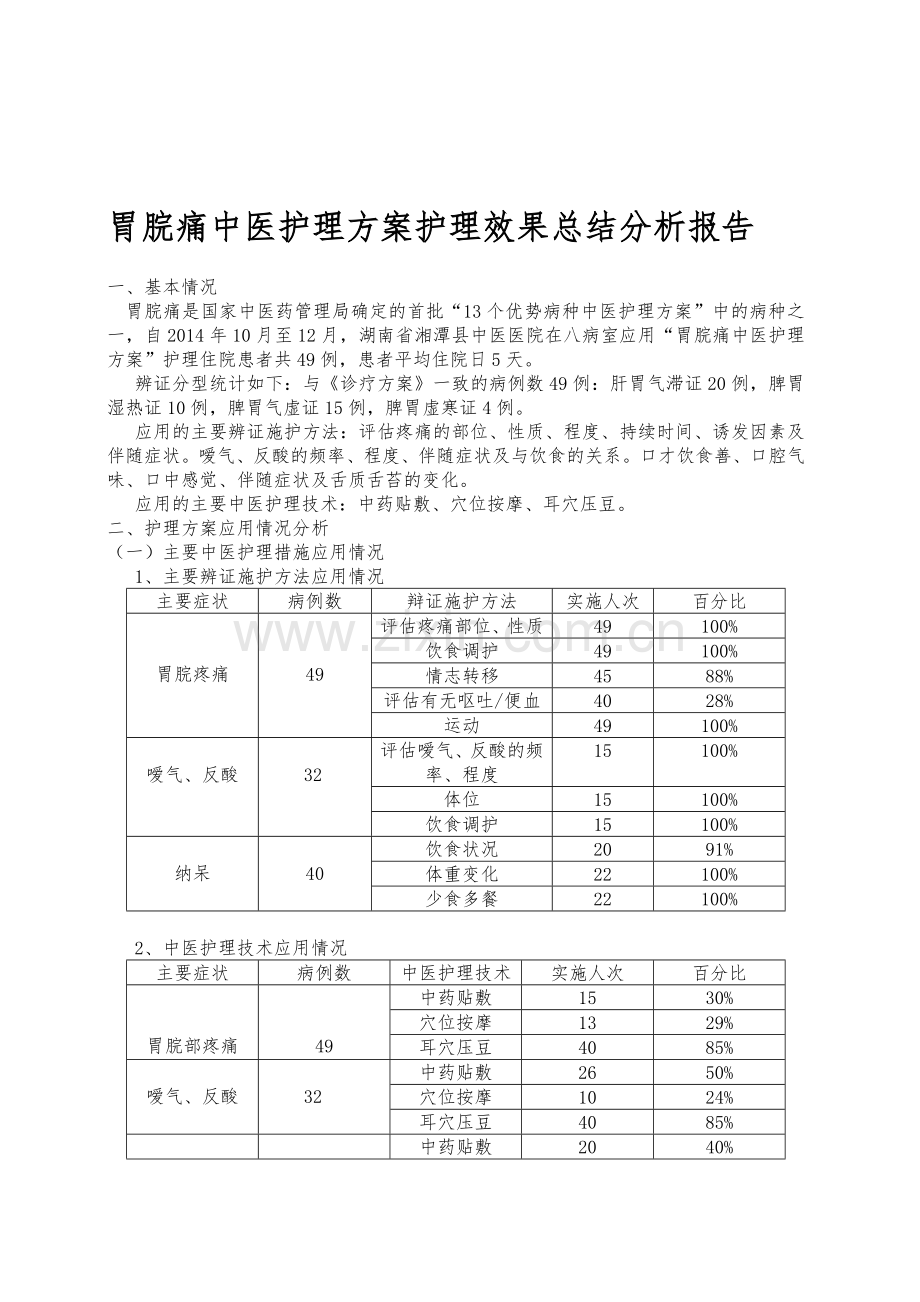 胃脘痛中医护理方案效果分析总结报告.doc_第1页