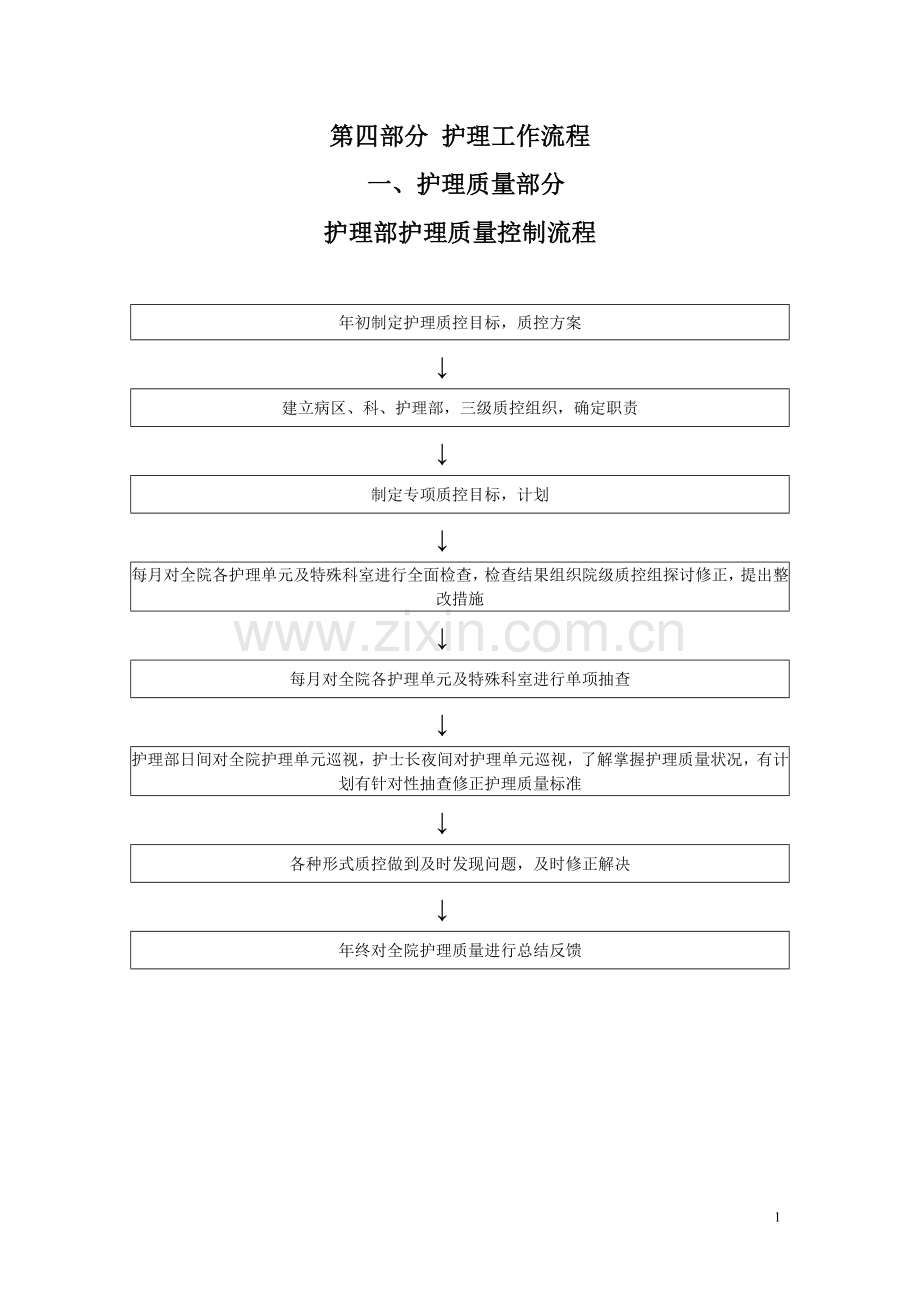 临床护理流程.doc_第1页