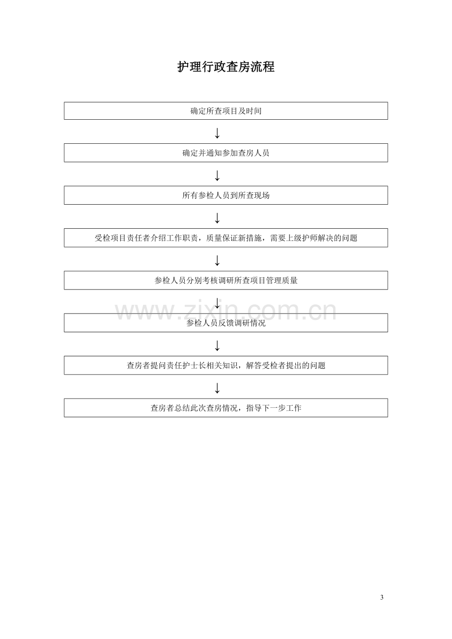 临床护理流程.doc_第3页