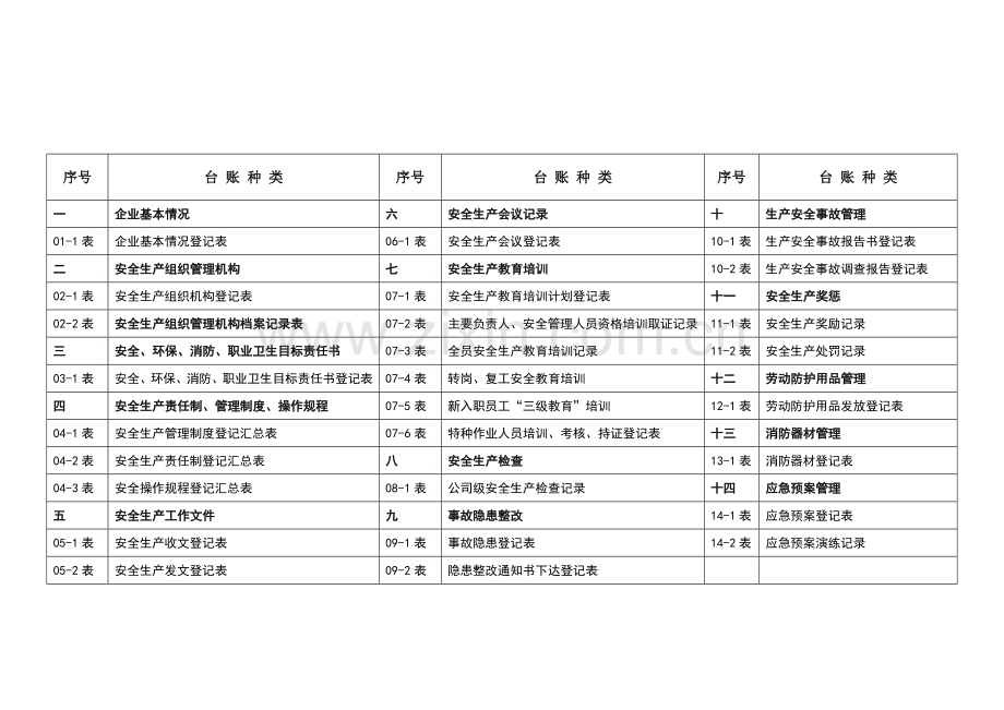 公司安全生产管理台账.doc_第3页