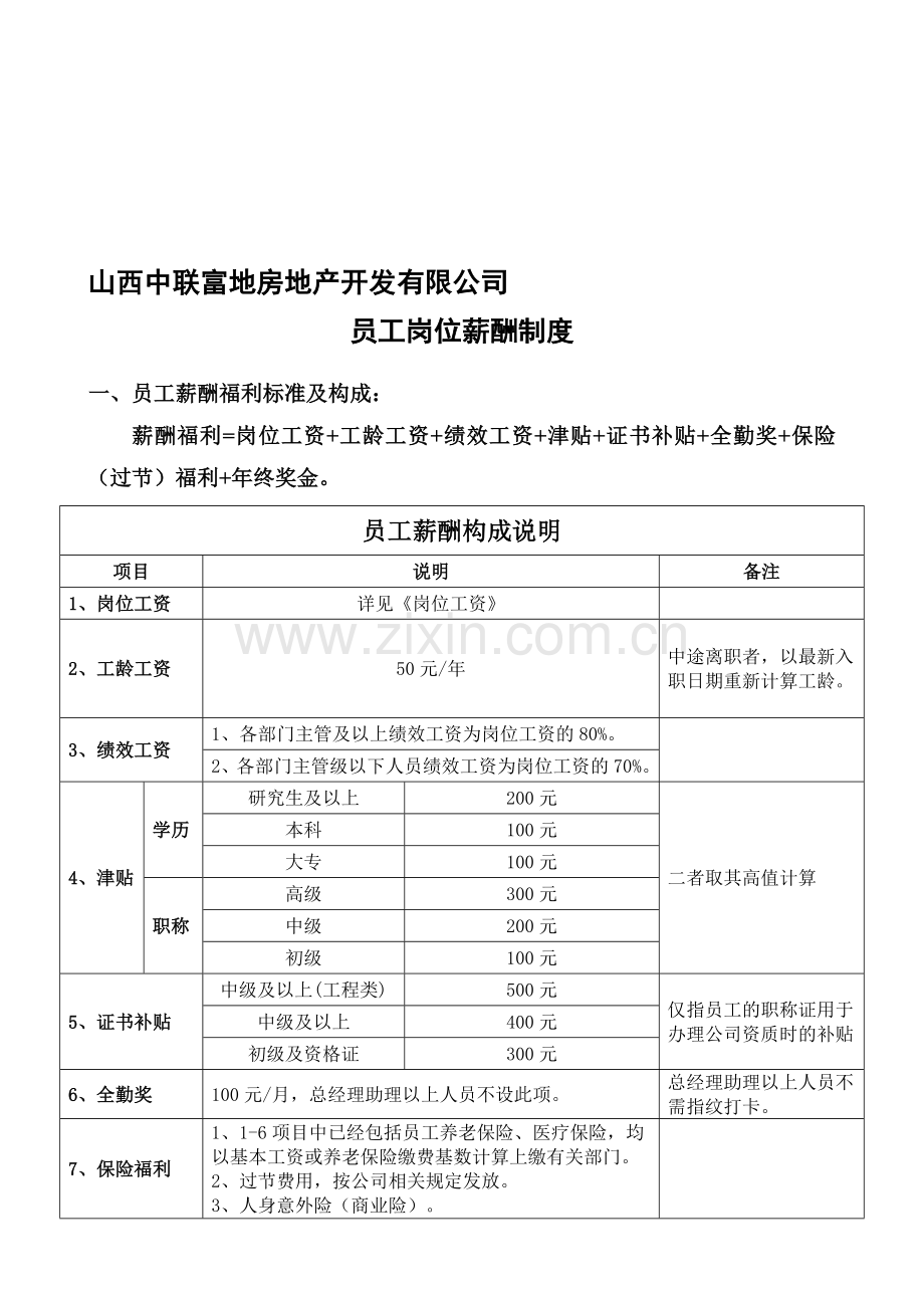 2014XXX房地产开发公司员工岗位薪酬制度.doc_第1页