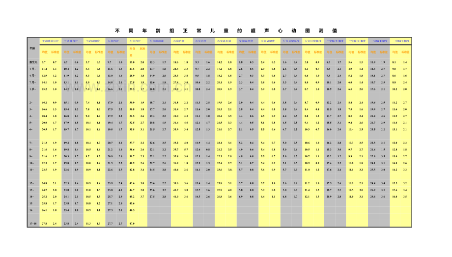 小儿心脏正常值测量标准.doc_第3页