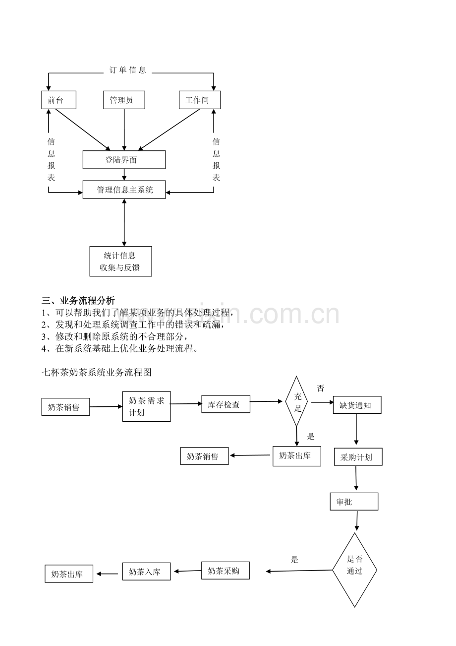 七杯茶奶茶管理信息系统系统分析.doc_第3页