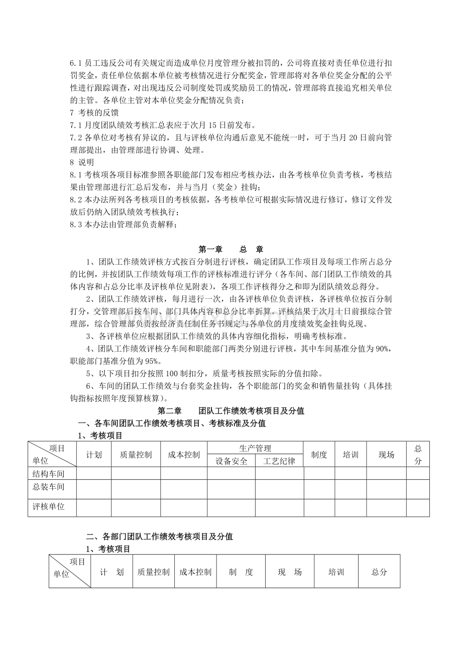 团队绩效考核项目表.doc_第2页