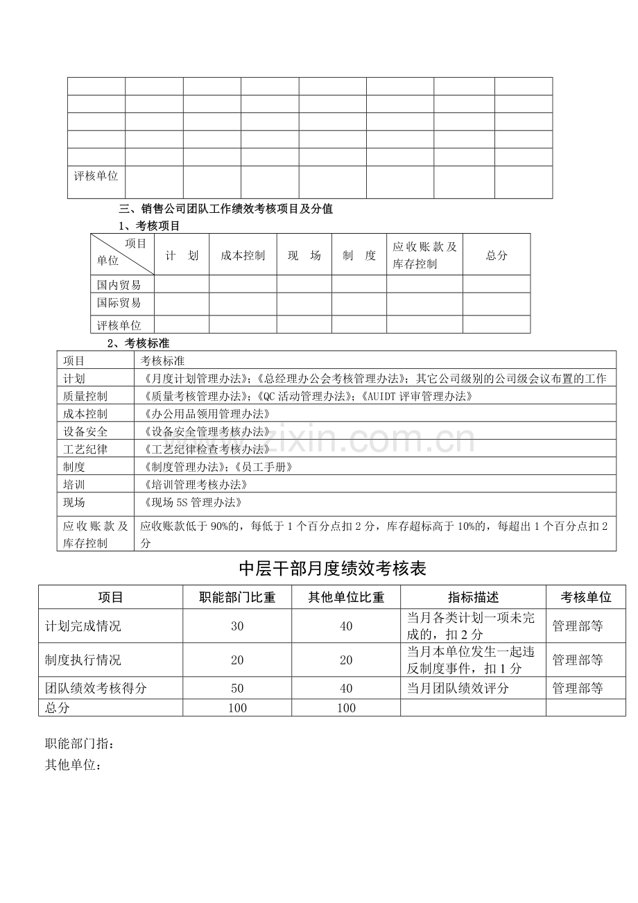 团队绩效考核项目表.doc_第3页