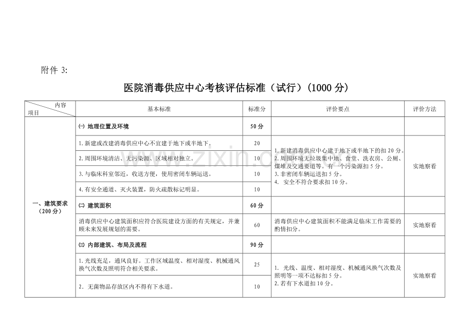 医院消毒供应中心考核评估标准.doc_第2页