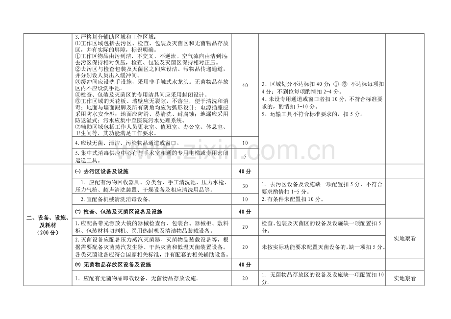 医院消毒供应中心考核评估标准.doc_第3页