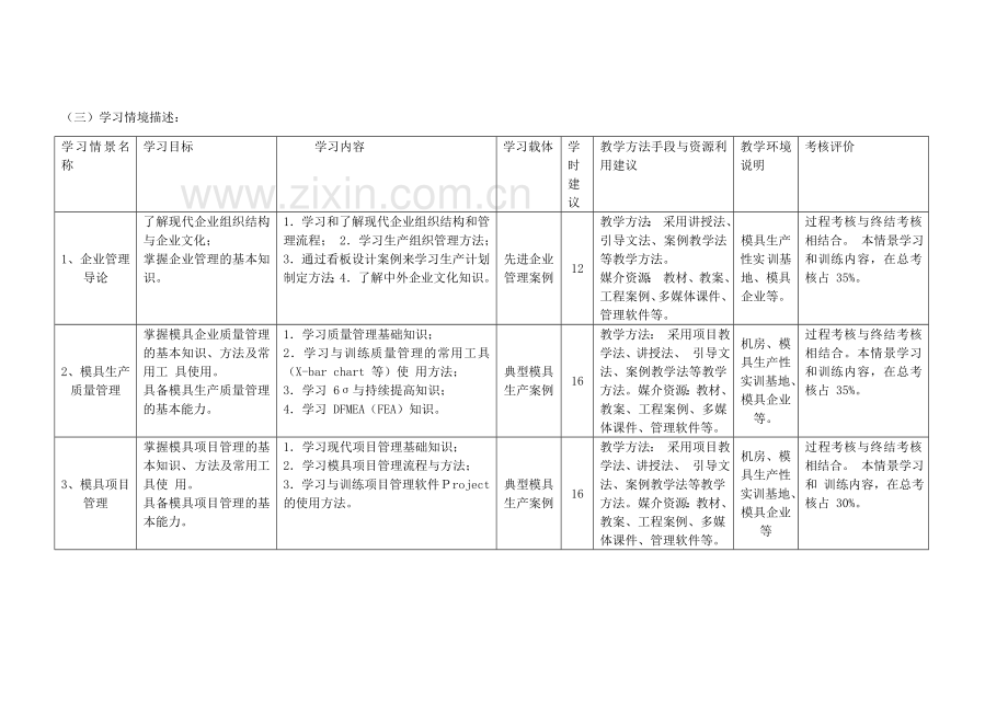 生产现场管理与质量控制.doc_第3页