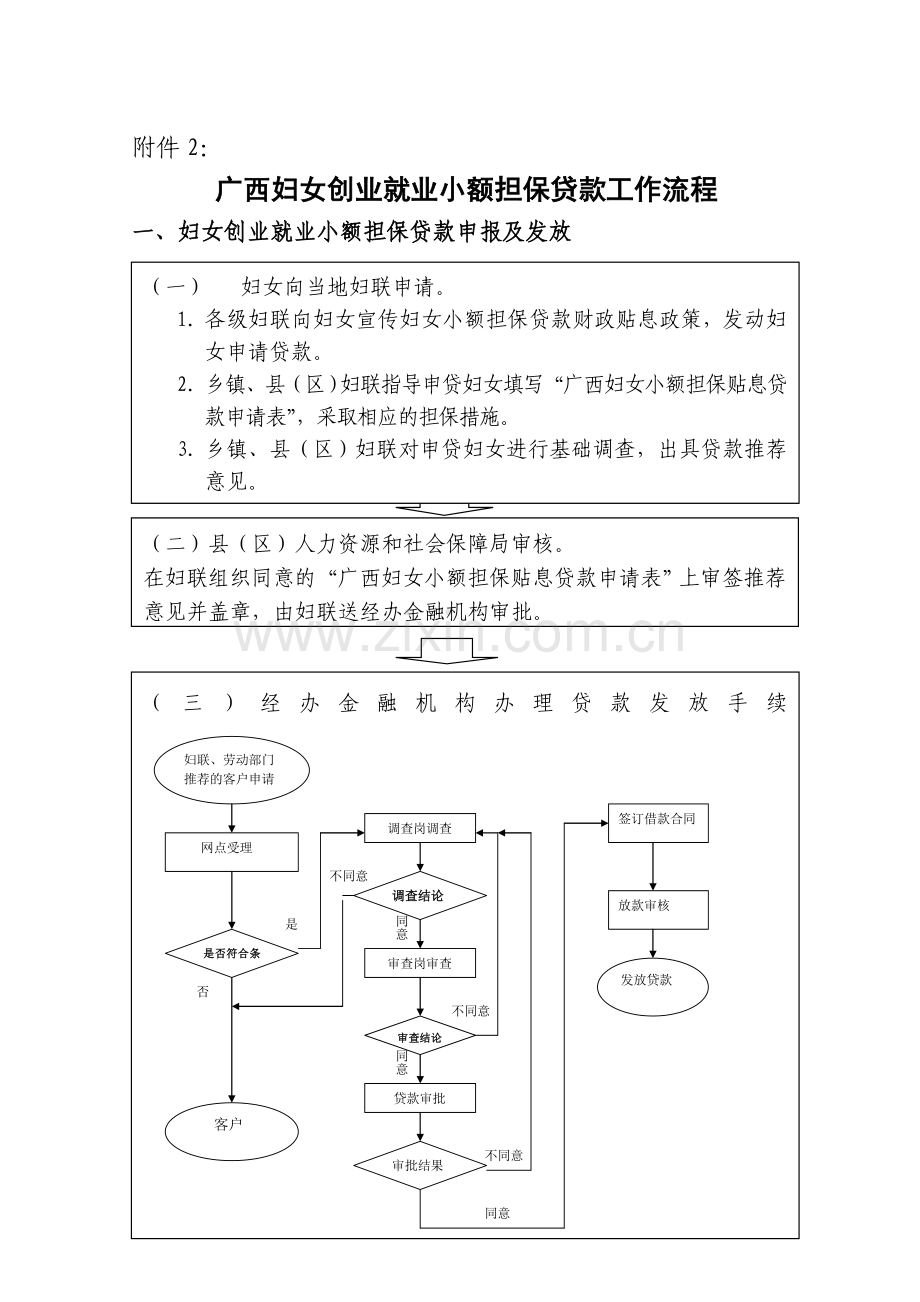 广西妇女创业就业小额担保贷款工作流程.doc_第1页