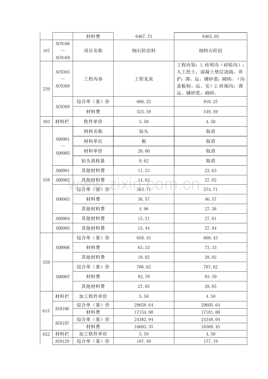 2009年《四川省建设工程工程量清单计价定额》勘误--1《建筑工程》勘误表.doc_第2页