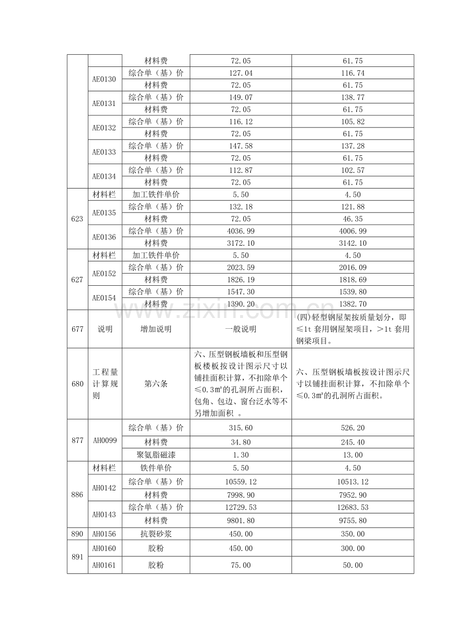 2009年《四川省建设工程工程量清单计价定额》勘误--1《建筑工程》勘误表.doc_第3页