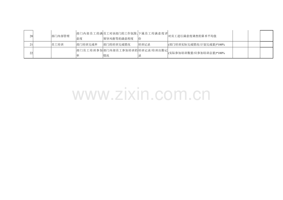 人力资源六大模块-绩效考核指标KPI.doc_第3页