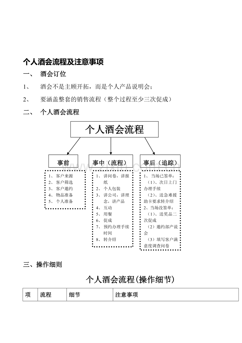 个人酒会流程及注意事项.doc_第1页