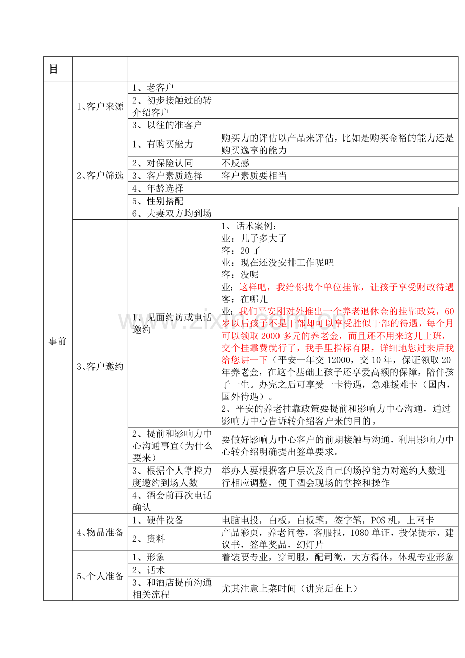 个人酒会流程及注意事项.doc_第2页