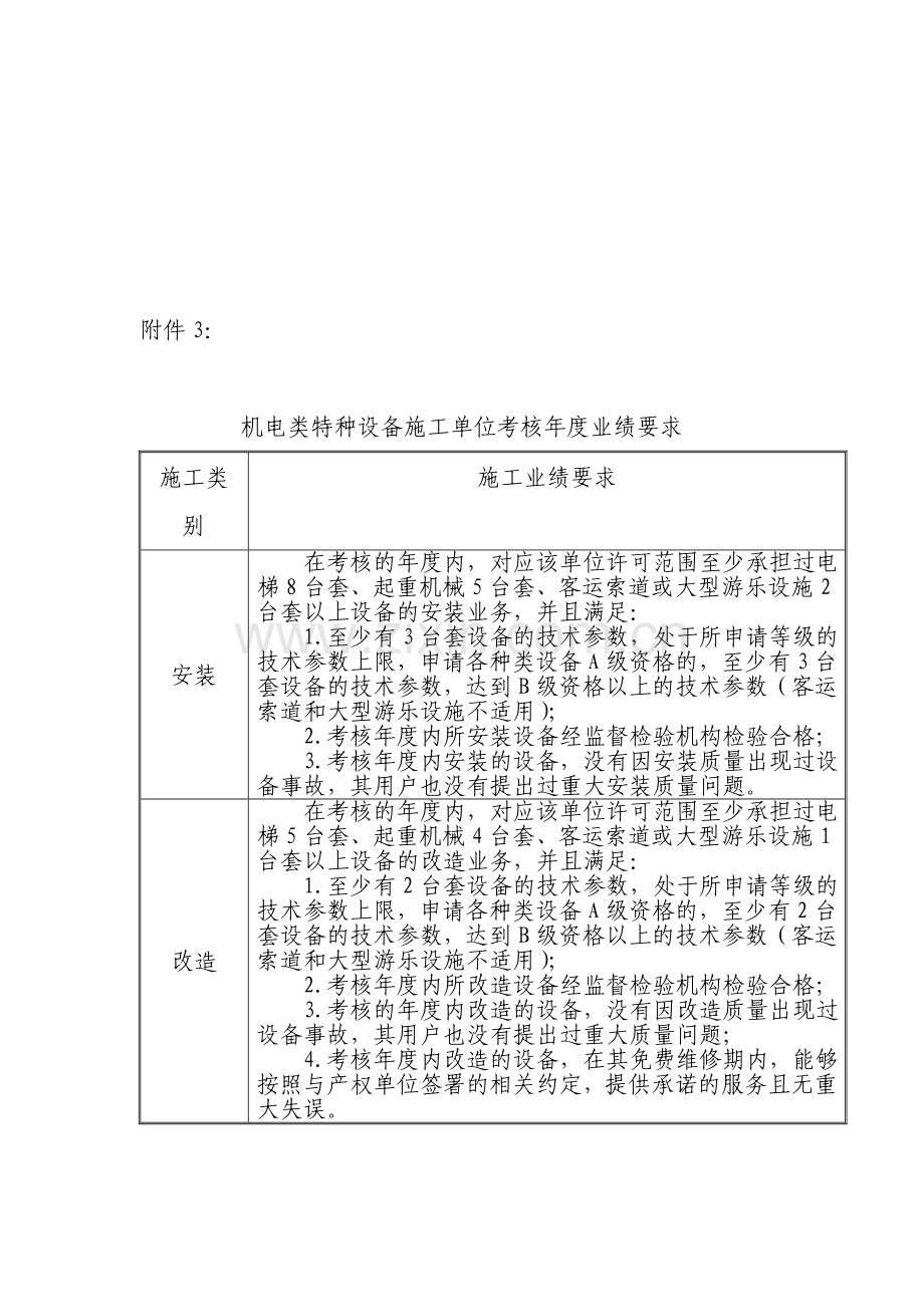 机电类特种设备施工单位考核年度业绩要求.doc_第1页