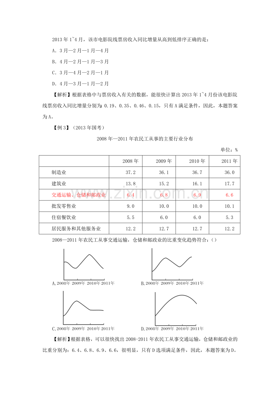 国家公务员考试：资料分析中的送分题(二).doc_第2页