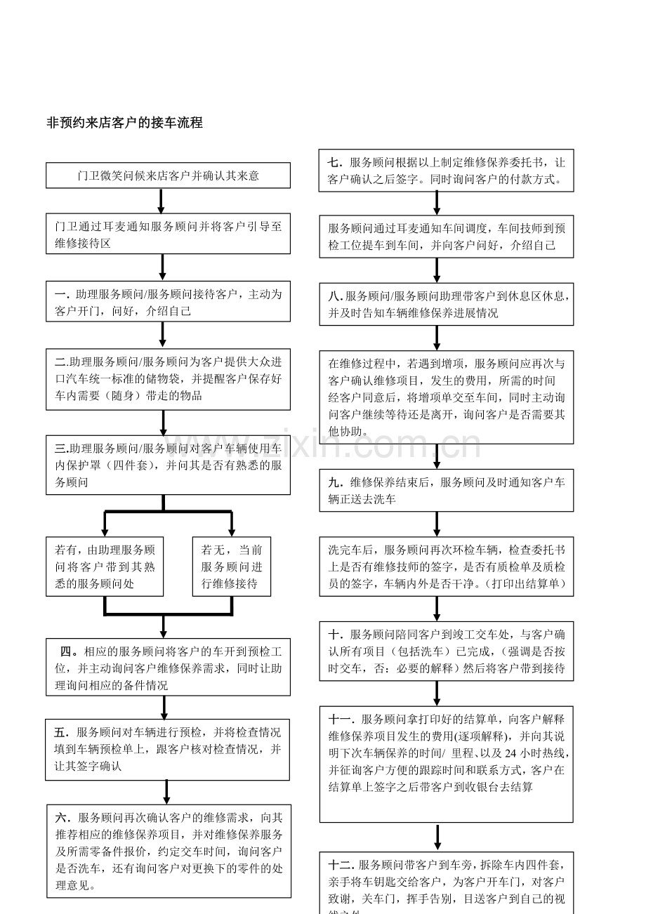 SA流程及话术-进口大众.doc_第1页