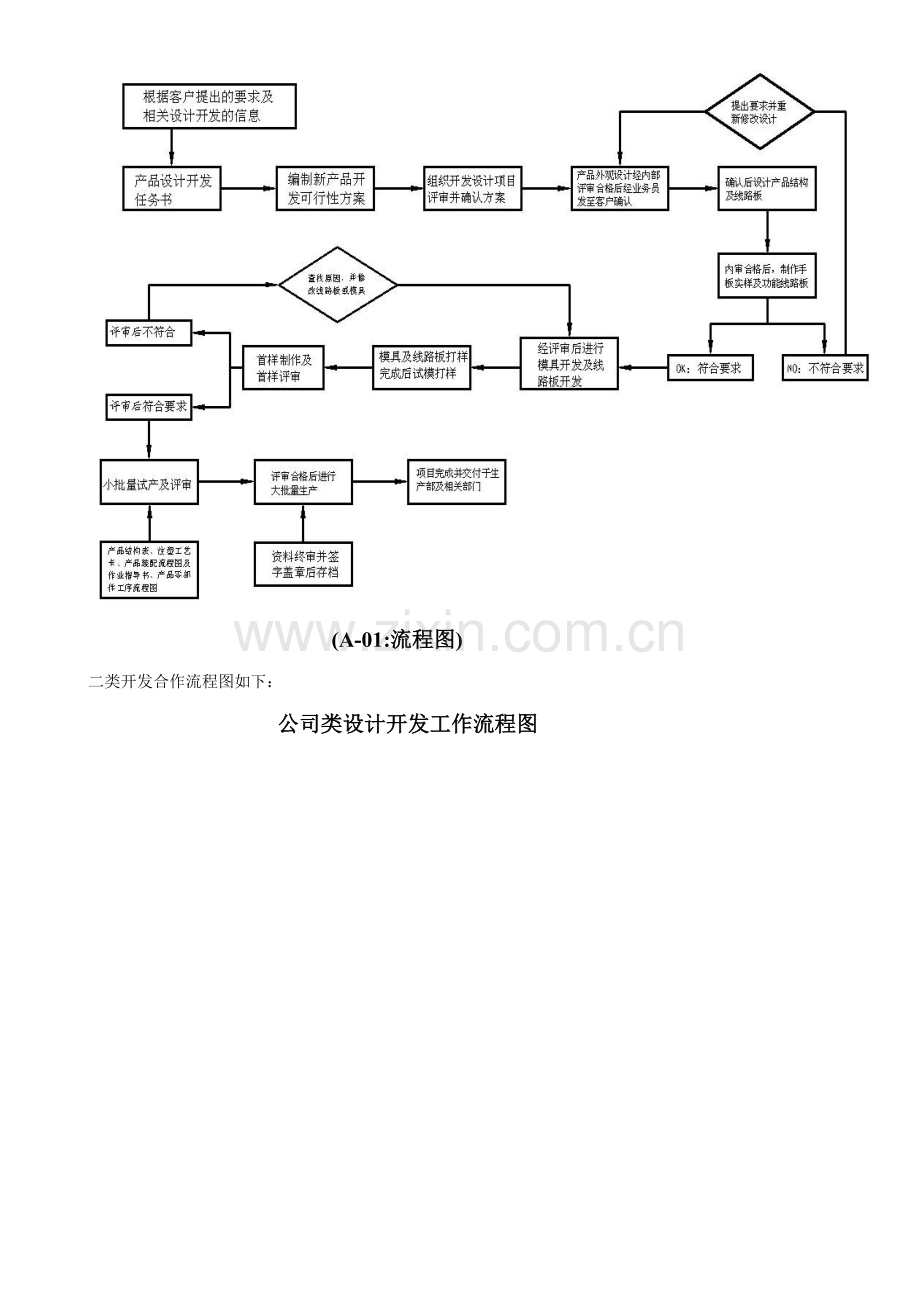 技术部开发设计流程图.doc_第2页