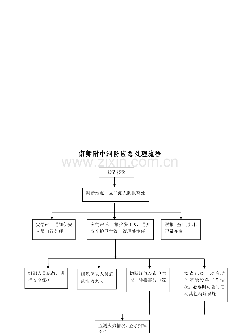 维新镇中心校消防安全教育培训制度.doc_第3页