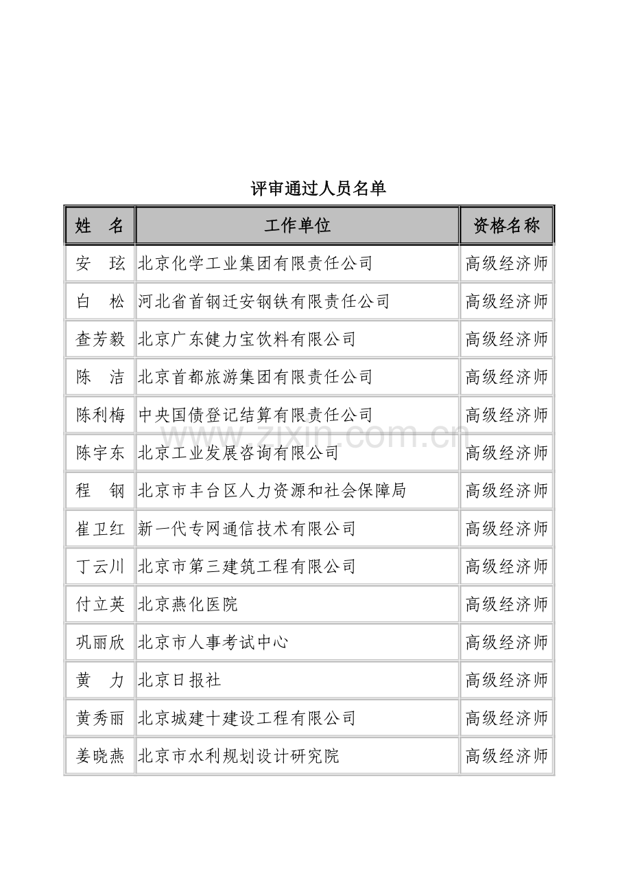 20—2011年度北京市高级专业技术资格评审结果公示—工程技术系列(人力资源).doc_第2页