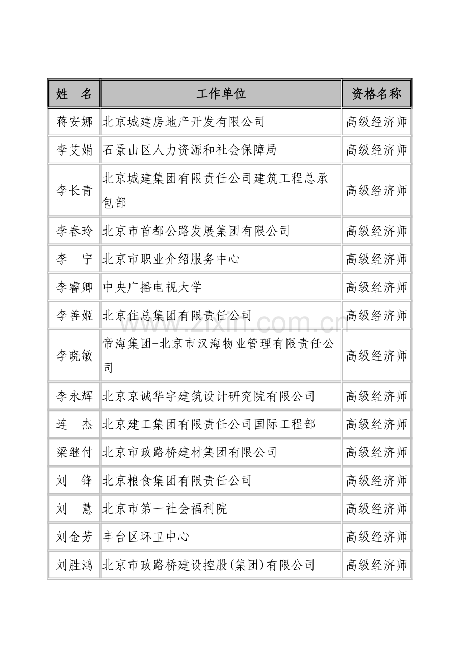 20—2011年度北京市高级专业技术资格评审结果公示—工程技术系列(人力资源).doc_第3页