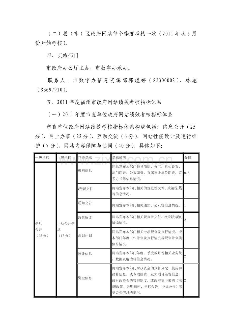 2011年福州市政府网站绩效考核实施方案.doc_第3页