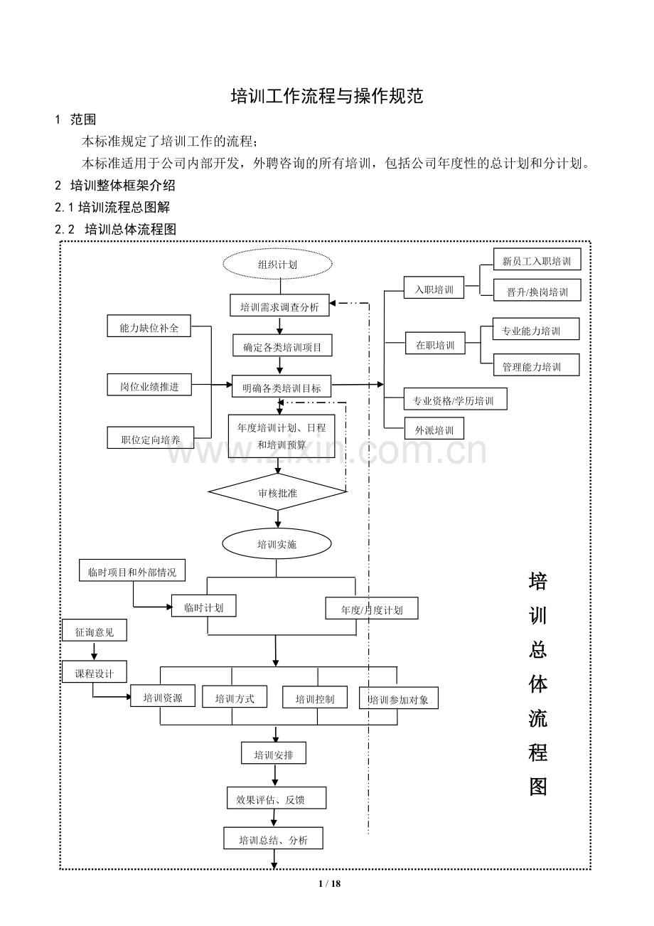 1-培训工作流程图与操作规范.doc_第2页