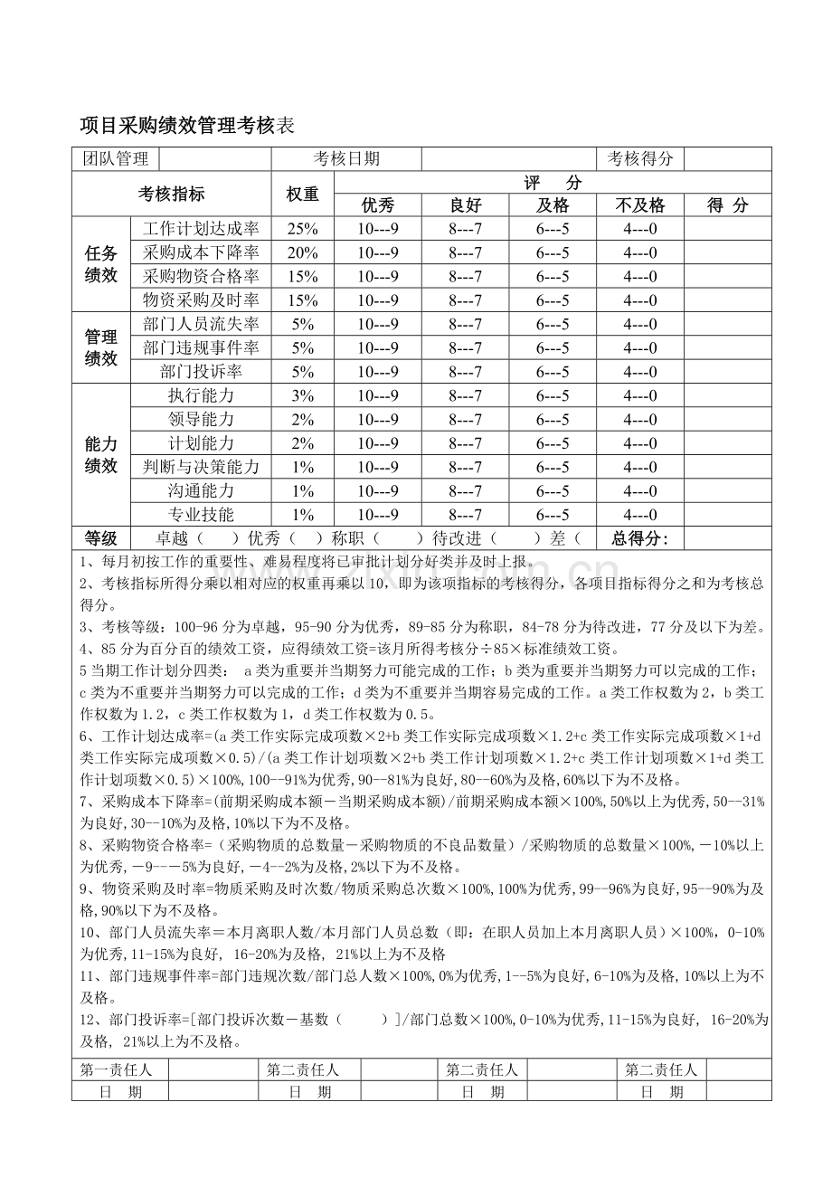 14-项目采购绩效管理考核表.doc_第1页