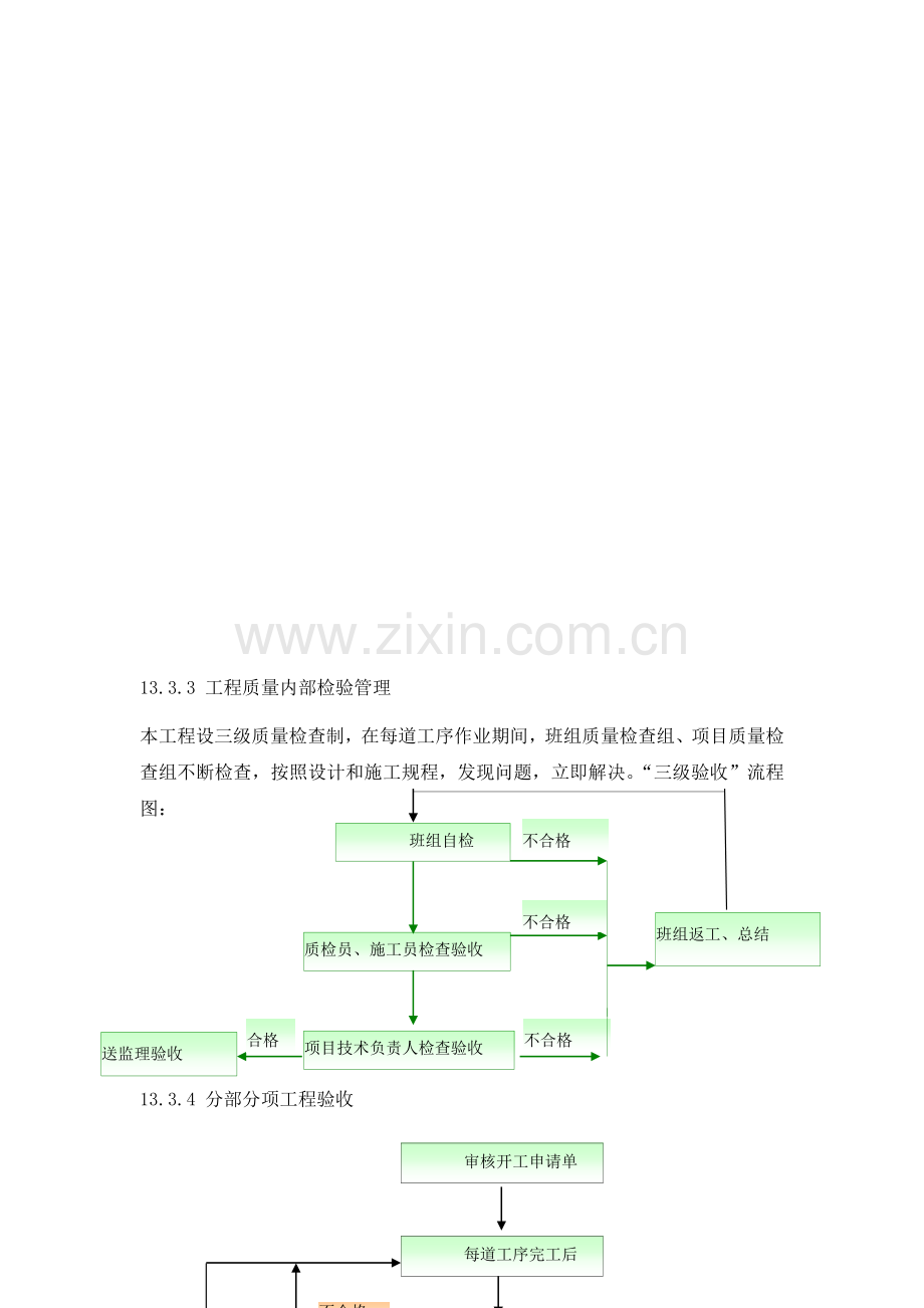 确保工程质量的技术组织措施(质量控制流程图-不合格品控制流程图).doc_第3页