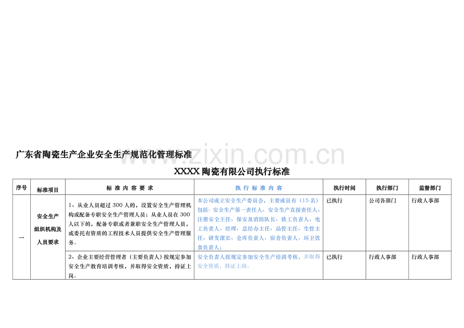 广东省陶瓷生产企业安全生产规范化管理标准(执行版)2.doc_第1页