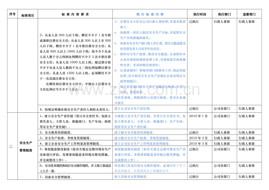 广东省陶瓷生产企业安全生产规范化管理标准(执行版)2.doc_第2页