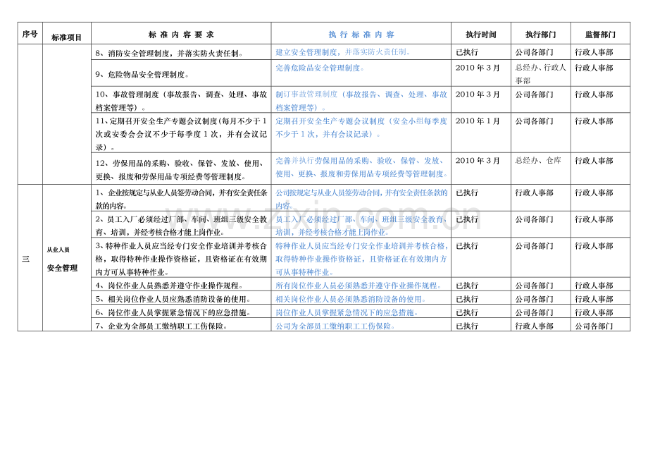 广东省陶瓷生产企业安全生产规范化管理标准(执行版)2.doc_第3页