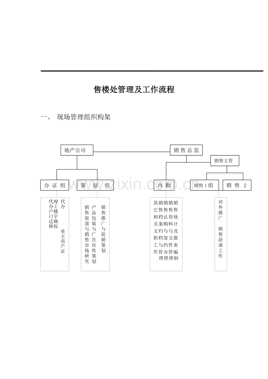 房地产售楼部管理及工作流程-流程图解.doc_第1页