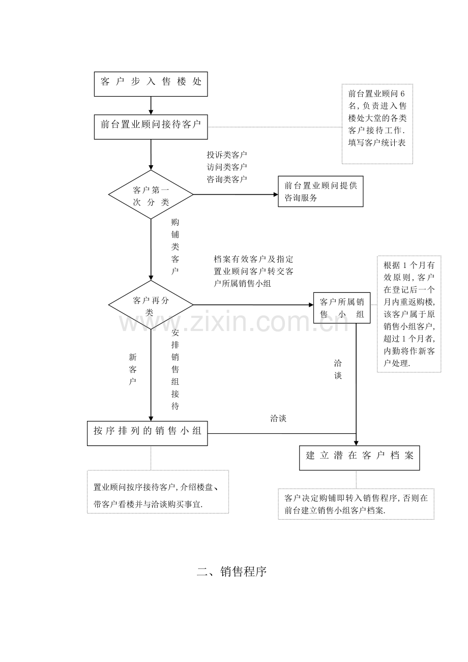 房地产售楼部管理及工作流程-流程图解.doc_第3页