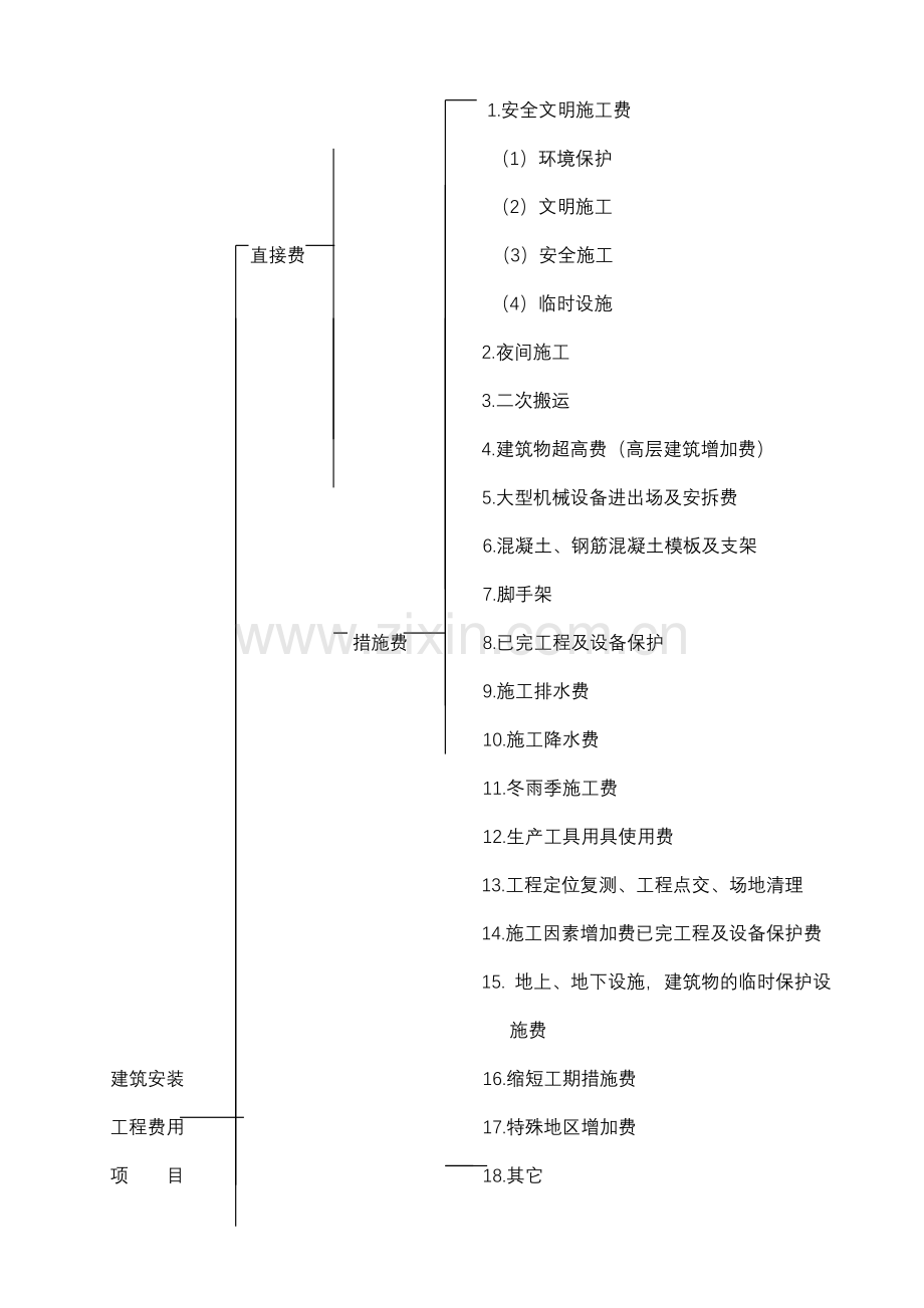 工程造价的法规及制度(2).doc_第3页