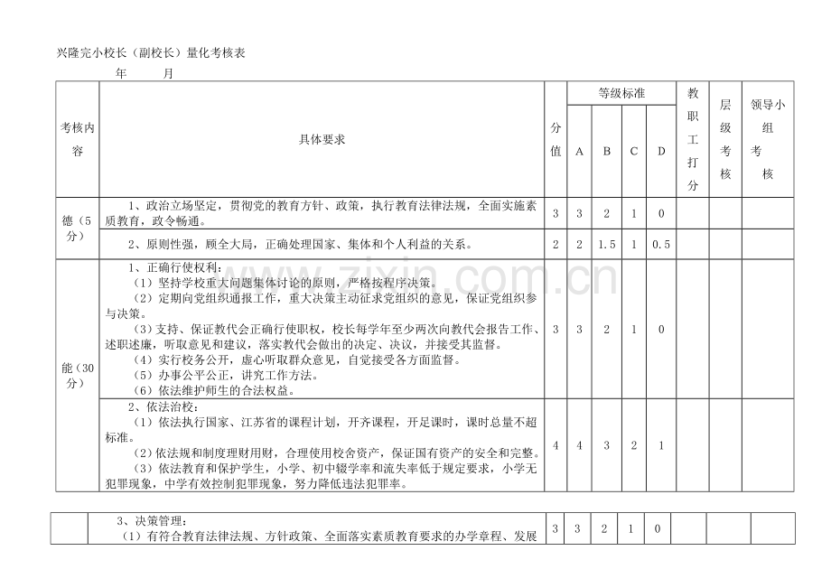 小学校长副校长量化考核表3.doc_第1页