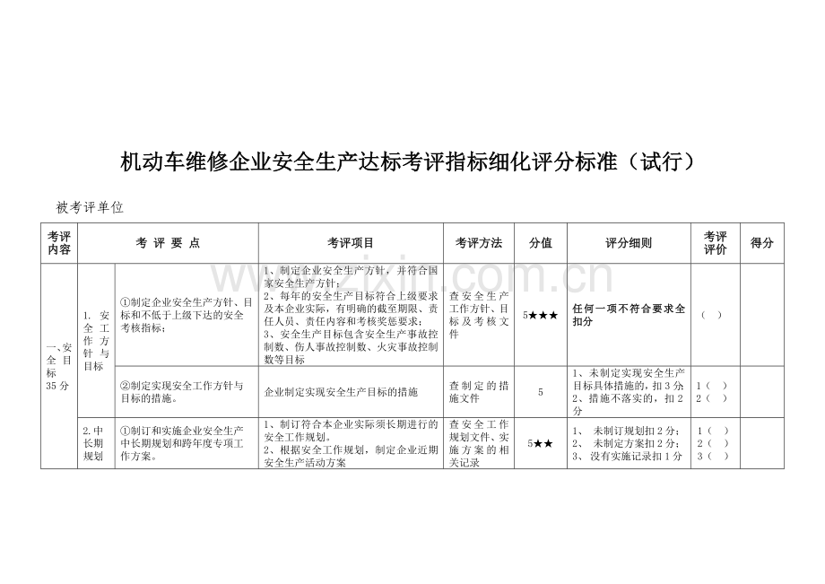 机动车维修企业安全生产达标考评指标细化评分标准(试行).doc_第1页