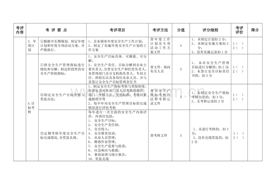 机动车维修企业安全生产达标考评指标细化评分标准(试行).doc_第2页